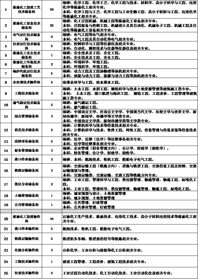 sfdh